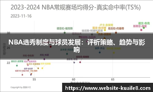 NBA选秀制度与球员发展：评析策略、趋势与影响