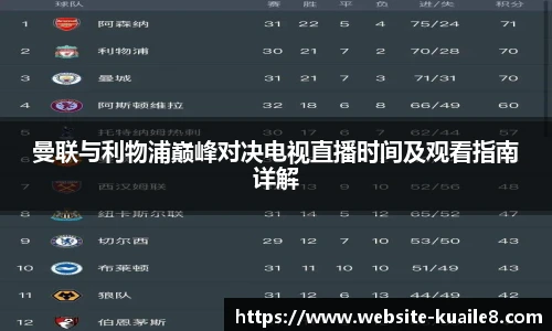 曼联与利物浦巅峰对决电视直播时间及观看指南详解