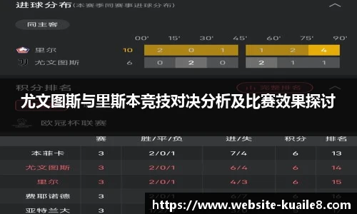 尤文图斯与里斯本竞技对决分析及比赛效果探讨